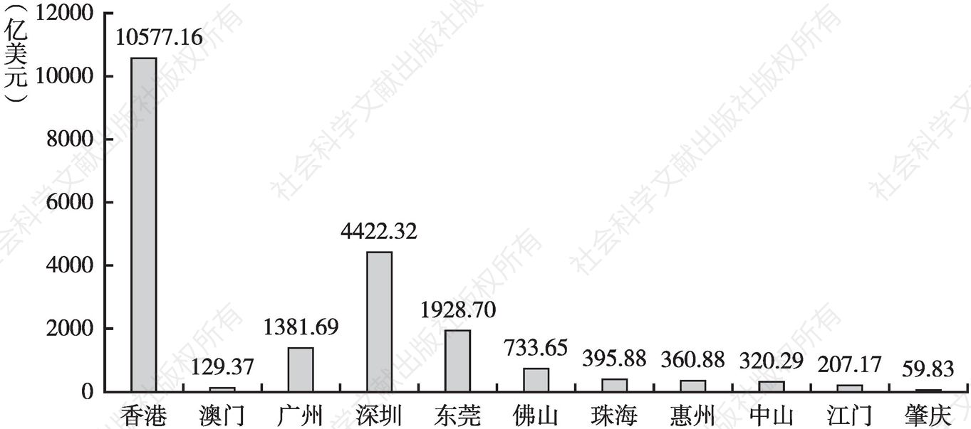 粤澳贸易额增长数据分析，粤澳贸易额增长趋势分析数据揭晓