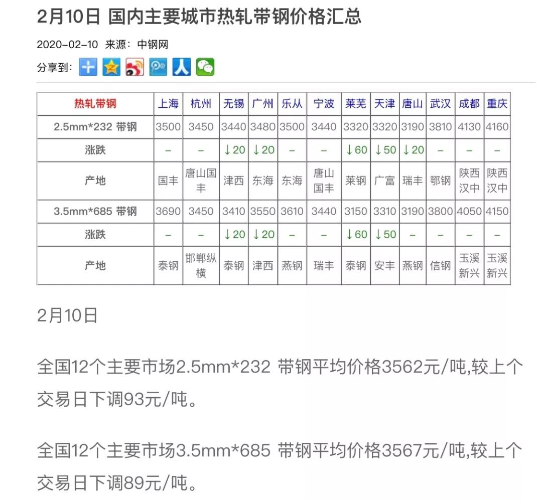 钢材最新价格及影响因素深度解析