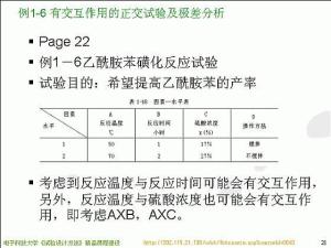 正交试验设计，免费下载及实践应用指南