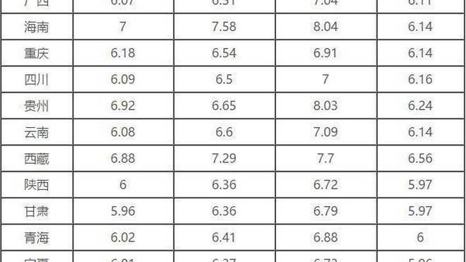 国内成品油价格调整最新动态，市场趋势与影响因素深度解析