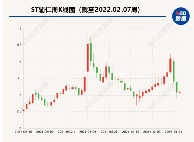 ST辅仁最新动态，深度解析及未来影响展望