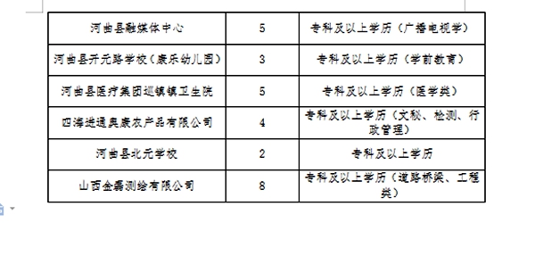 偃师工作招聘最新动态，影响与前景展望