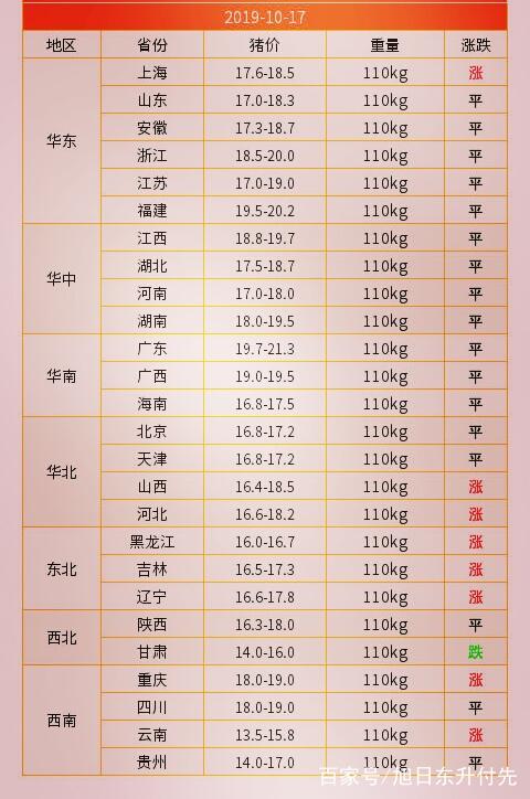 今日全国最新猪价概况解析